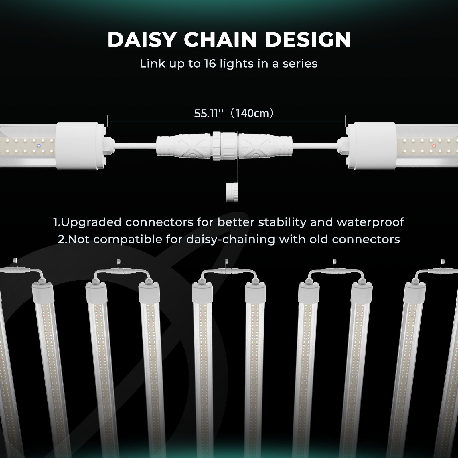 Mars Hydro VG80 Daisy Chain Design - Bis zu 32 Einheiten verkettbar für kommerzielle Anwendung