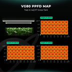 Mars Hydro VG80 PPFD Werte - 154,74 μmol/s Lichtleistung für 120x60cm Abdeckung
