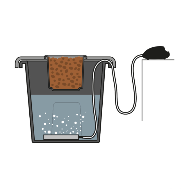 PLANT!T aeros I-System Detailansicht mit Belüftungspumpe, Luftschlauch und Nährstofftank für Deep Water Culture
