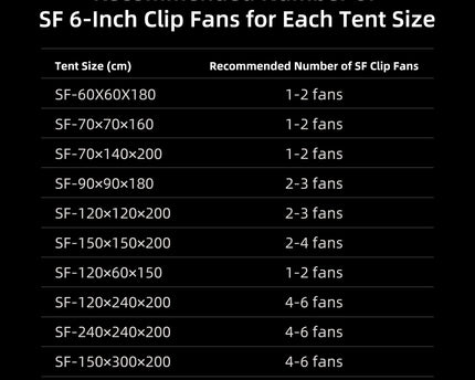 "Energieeffizienter EC-Motor Clip-Ventilator 6 Zoll für Indoor Growing"