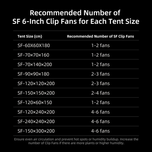 "Energieeffizienter EC-Motor Clip-Ventilator 6 Zoll für Indoor Growing"
