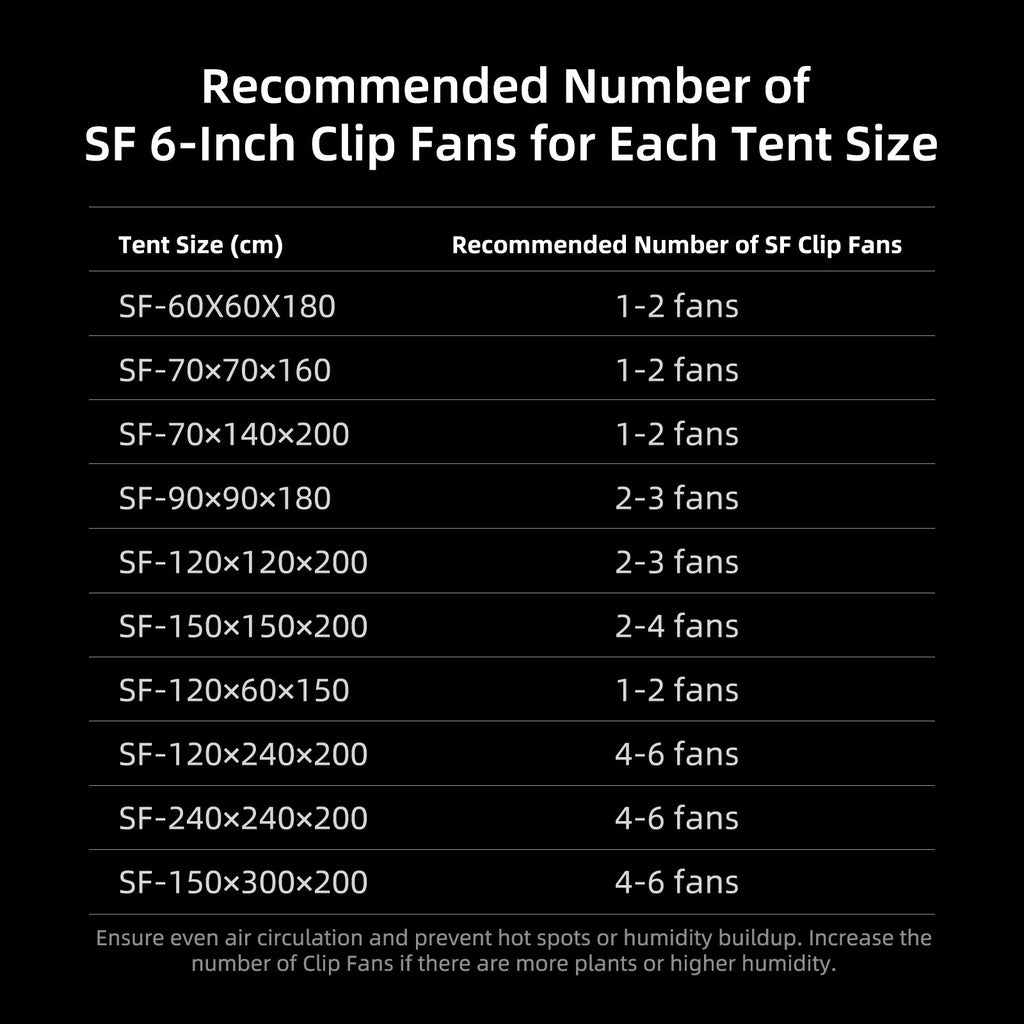"Energieeffizienter EC-Motor Clip-Ventilator 6 Zoll für Indoor Growing"