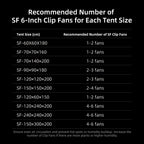 "Energieeffizienter EC-Motor Clip-Ventilator 6 Zoll für Indoor Growing"