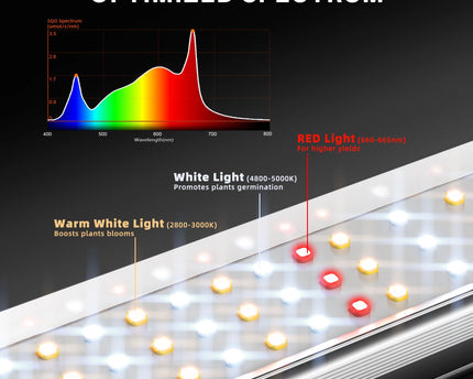 Spider Farmer SE1500 150W LED-Pflanzenlampe