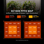 Spider Farmer SE1500 150W LED-Pflanzenlampe