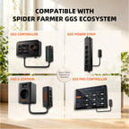 Spider Farmer GGS AP10 Adapter – Anwendung im GGS-System