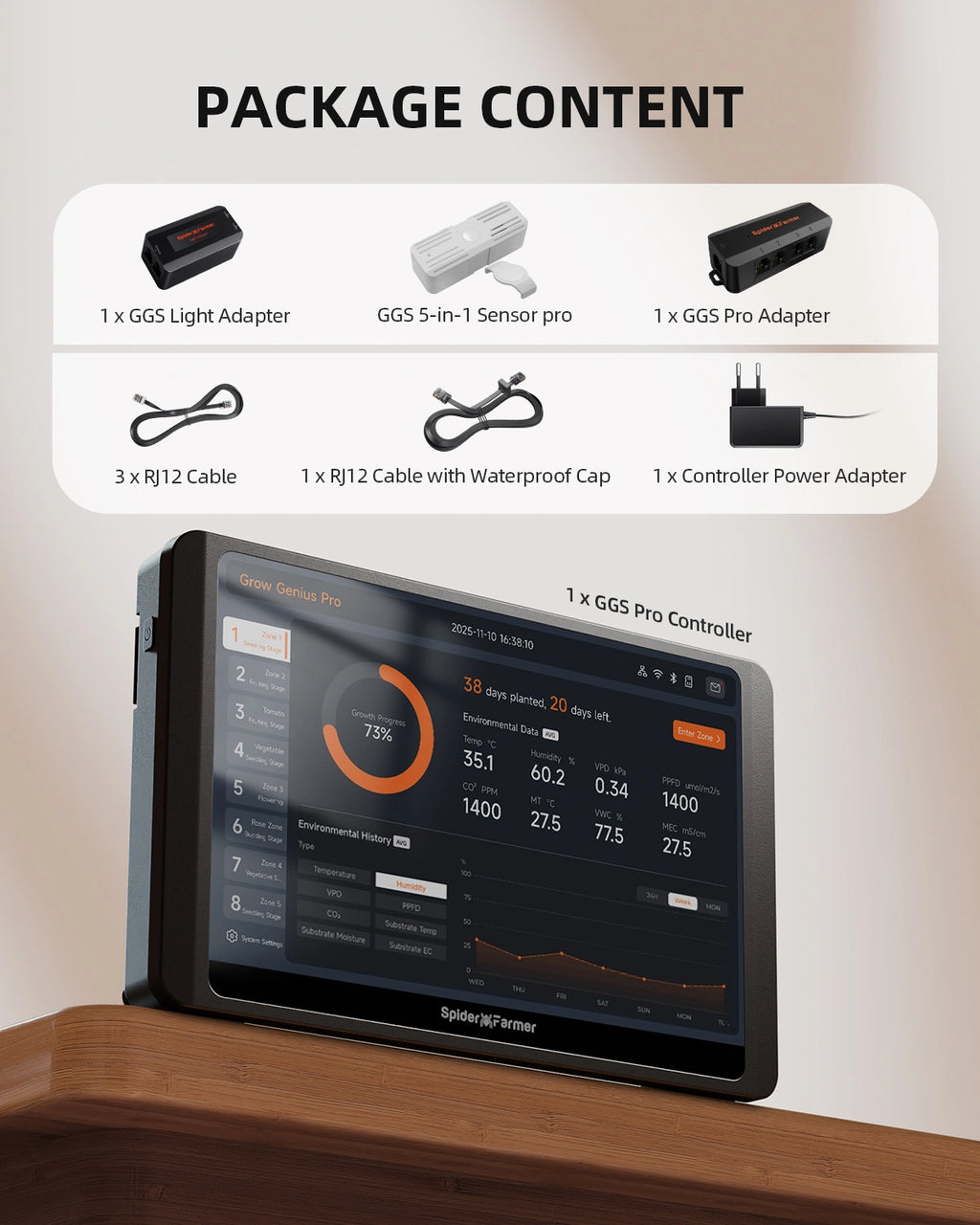 Spider Farmer GGS Pro Controller Kits Lieferumfang