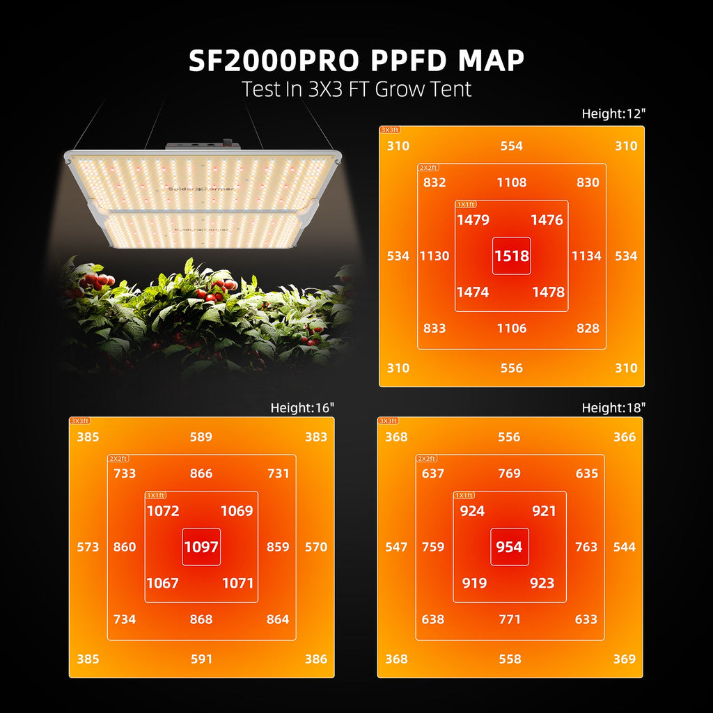 Spider Farmer SF2000 Pro 200W – Produktdetail