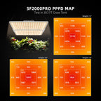 Spider Farmer SF2000 Pro 200W – Produktdetail