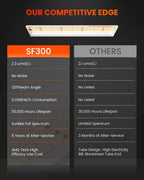 Spider Farmer SF300 33W LED-Pflanzenlampe Vorteile
