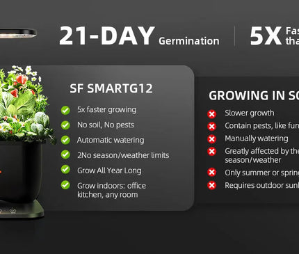 Smart Hydroponik Indoor Garten Kräuter Gemüse Anbau automatische Bewässerung WiFi Kontrolle
Vergleich