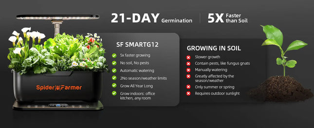 Smart Hydroponik Indoor Garten Kräuter Gemüse Anbau automatische Bewässerung WiFi Kontrolle
Vergleich