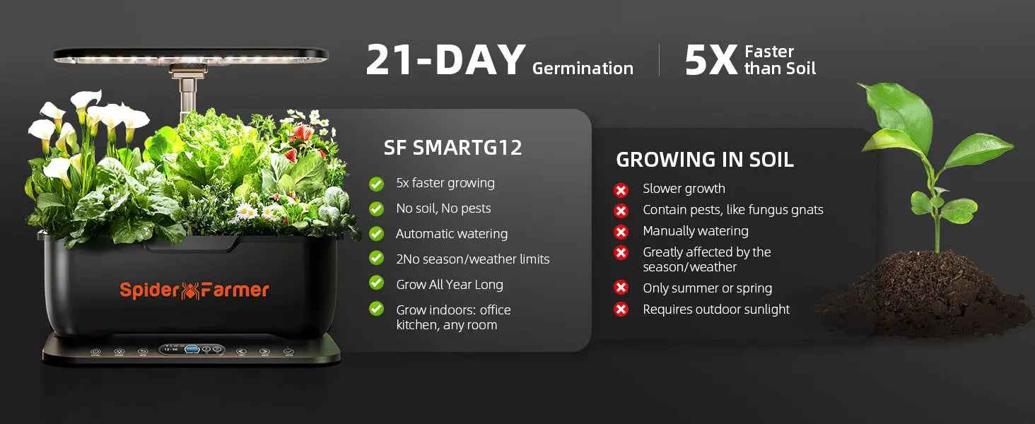 Spider Farmer SmartG12 Hydroponik System WiFi | 12 Pflanzen Indoor Garden