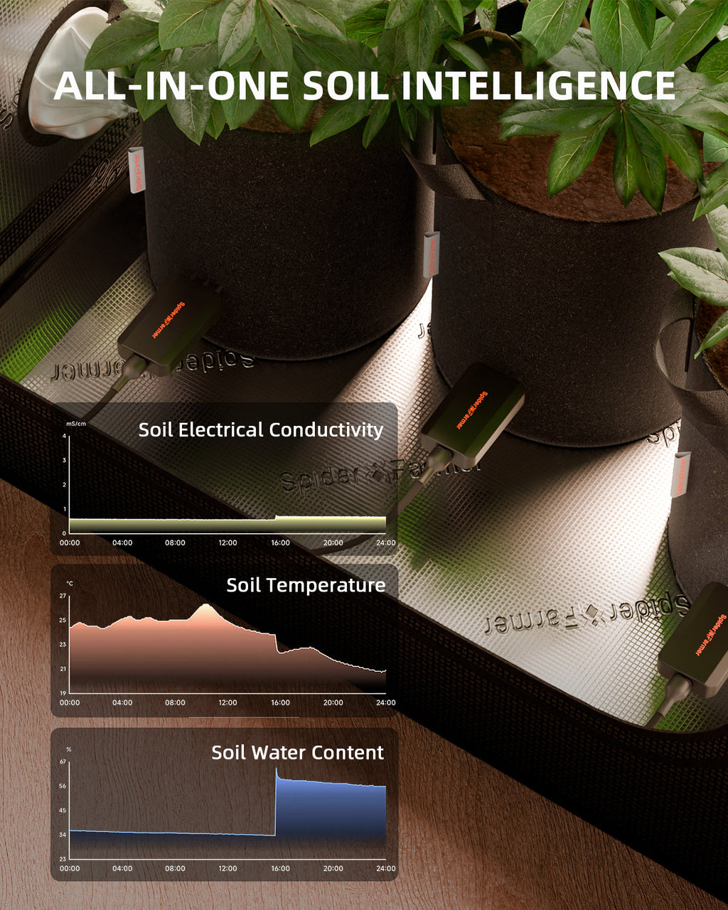 Spider Farmer Soil Sensor Pro – Messung im Substrat