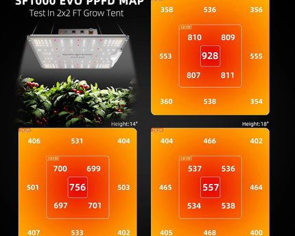 Spider Farmer 70x70x160cm Growzelt aufgebaut LED Beleuchtung Pflanzen Indoor Growing Setup