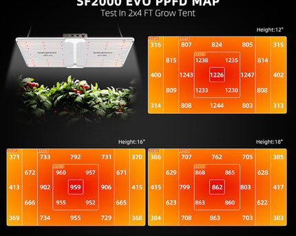 Spider Farmer® SF-2000 EVO Komplettset - 200W LED für 120x60cm Growzelt