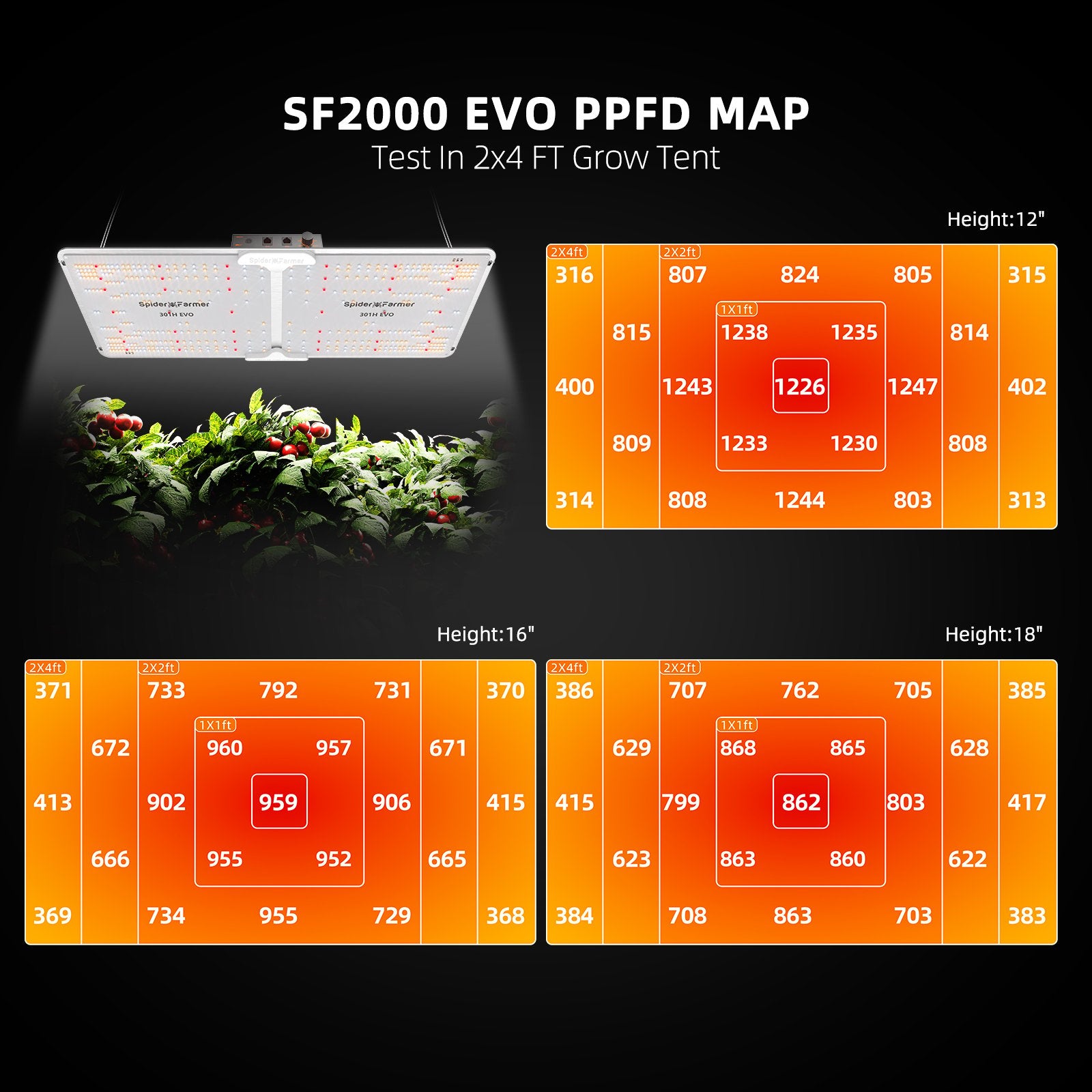 Spider Farmer® SF-2000 EVO Komplettset - 200W LED für 120x60cm Growzelt