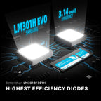 Spider Farmer® Growzelt Innenansicht - Reflektierende Mylar-Beschichtung für optimales Licht