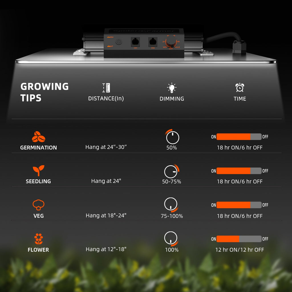 Spider-Famer-SF2000-EVO - Konfigurations Tipps 