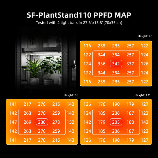 Spider Farmer LED Grow Light PPFD Spektrum 108W Vollspektrum Pflanzenbeleuchtung kompakt effizient