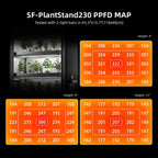 Spider Farmer LED Grow Light PPFD Spektrum Diagramm 220W Vollspektrum Pflanzenbeleuchtung