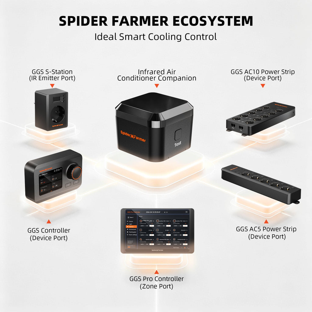 Spider Farmer GGS IRAC EU – technische Übersicht