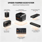 Spider Farmer GGS IRAC EU – technische Übersicht