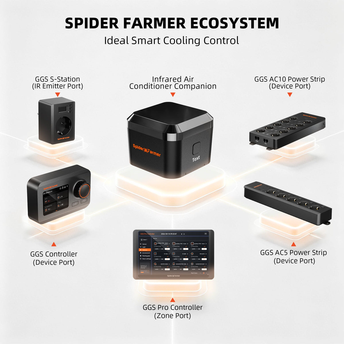 Spider Farmer GGS IRAC EU – technische Übersicht