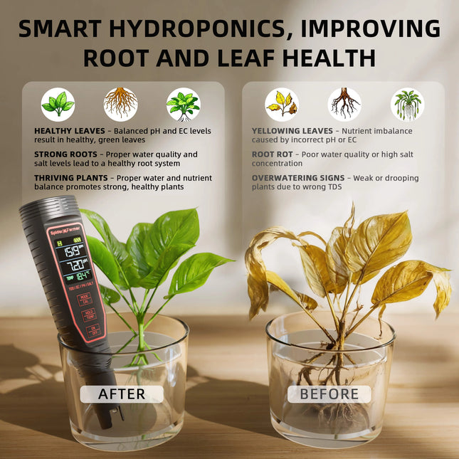 Spider Farmer® 5-in-1 pH-Messgerät-Set für Hydrokultur Vorteile