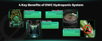 Mars Hydro DWC Hydroponik-Systemkit mit 2 Eimern - organic-design.com