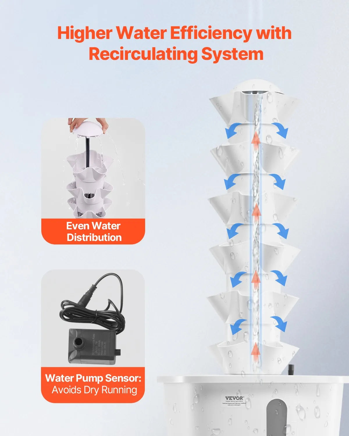 Hydroponik Tower 6 Ebenen für 30 Pflanzen mit Hydroponik-Wasserpumpe