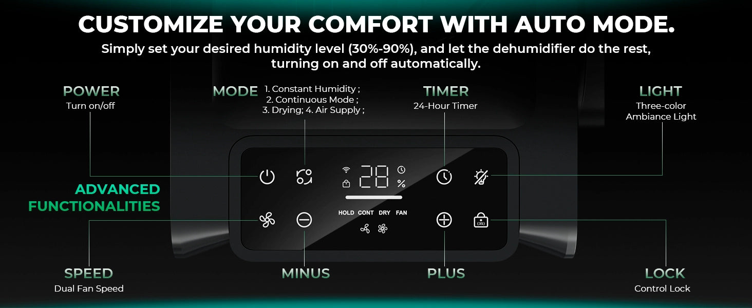 Mars Hydro Luftentfeuchter 12L/Tag mögliche Konfiguration