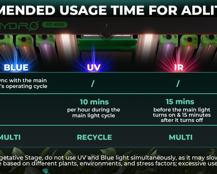 iTime Smart Timer für AdLite LED-Beleuchtung und Grow-Anwendungen
