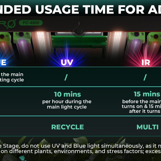iTime Smart Timer für AdLite LED-Beleuchtung und Grow-Anwendungen
