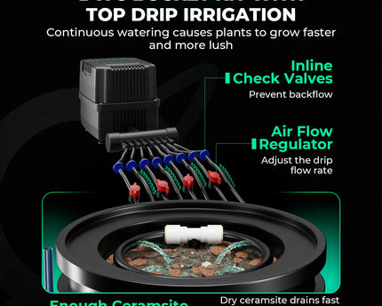 Mars Hydro 4 Eimer 5-Gallonen DWC Hydroponisches System - organic-design.com