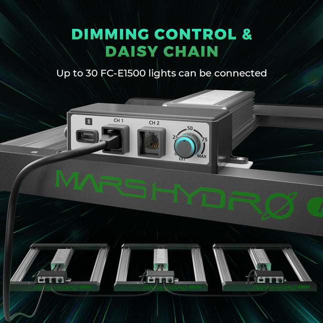 Mars Hydro FC-E1500 LED Grow Light mit Daisy Chain Funktion für mehrere Lampen