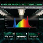 Mars Hydro FC-E1500 LED Grow Light mit Daisy Chain Funktion für mehrere Lampen