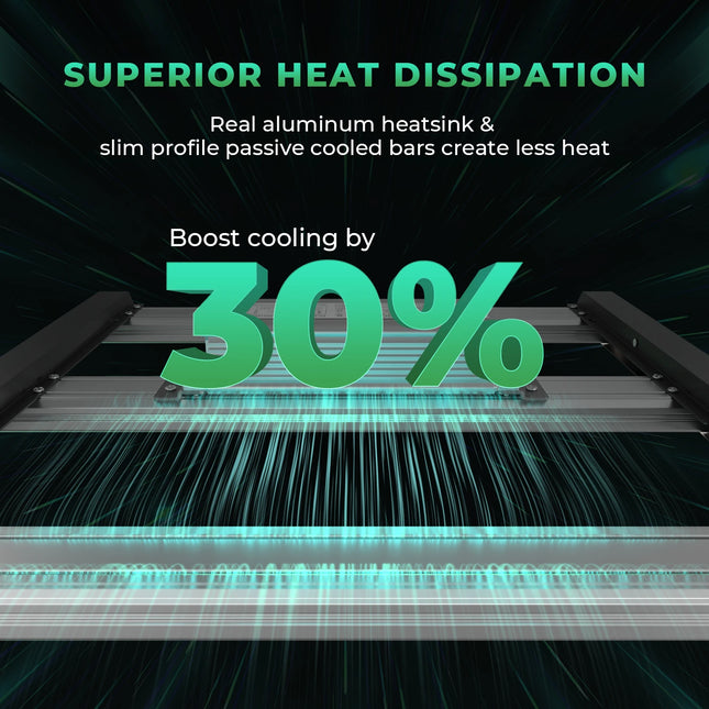 Mars Hydro FC-E1500 LED Grow Light mit Daisy Chain Funktion für mehrere Lampen