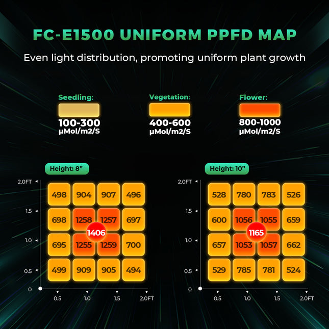 Mars Hydro FC-E1500 150W Growbox Komplettset - organic-design.com
