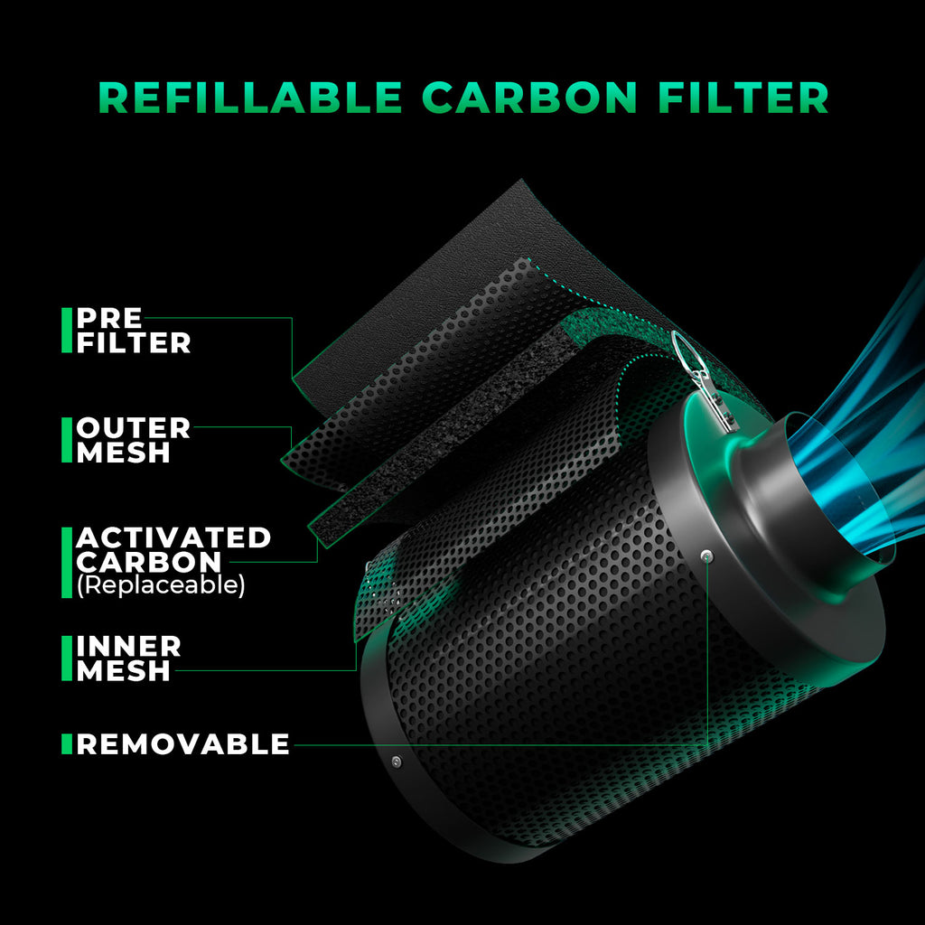 Mars Hydro iFresh 6 Zoll nachfüllbarer Aktivkohlefilter Aufbau