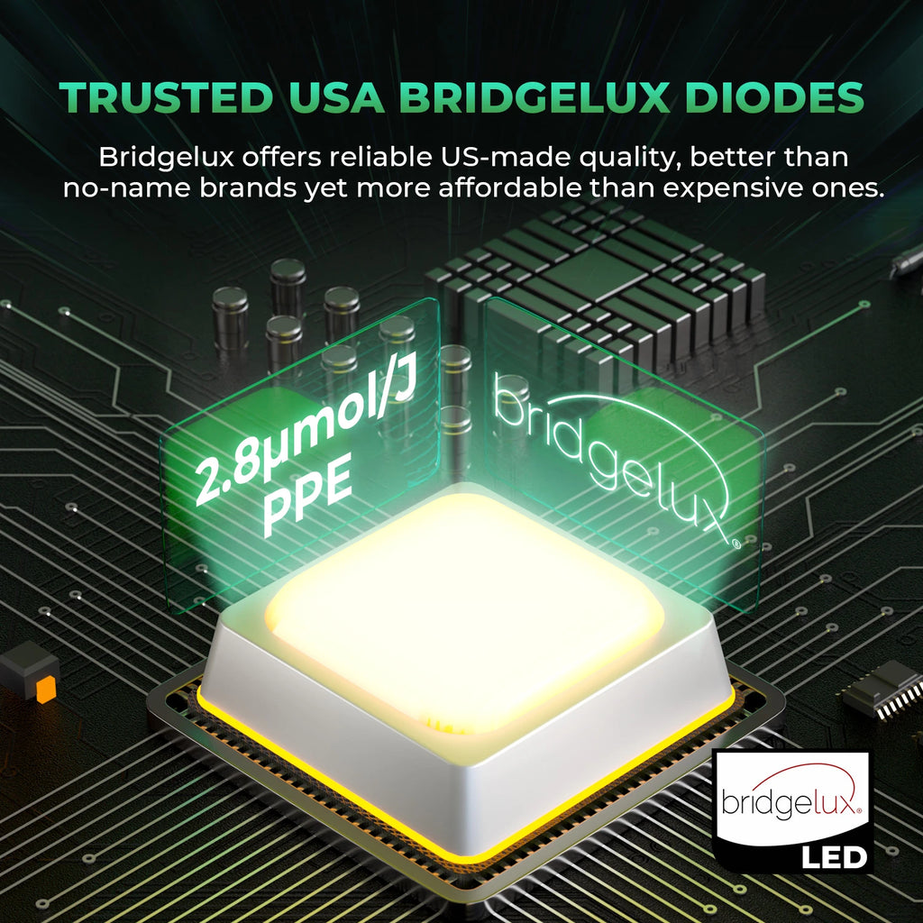 Mars Hydro FC-E1500 LED Grow Light mit Daisy Chain Funktion für mehrere Lampen