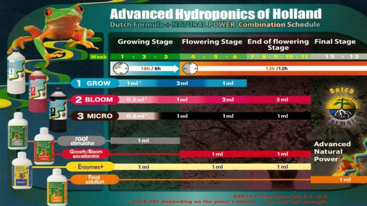 Advanced Hydroponics MICRO, 1 L